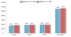 60대 이상 안면마비 환자 5년새 41% 증가해 '주의'