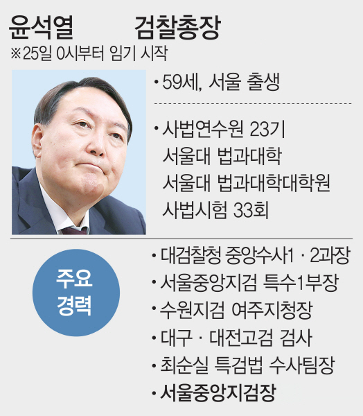 윤석열號 인사 키워드…`불공정경쟁 척결`·`삼바수사 화력집중`
