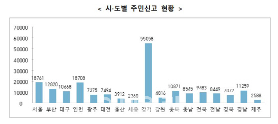 `하루 2000건씩` 밀려드는 불법 주정차 신고에…일손 놓은 지자체들