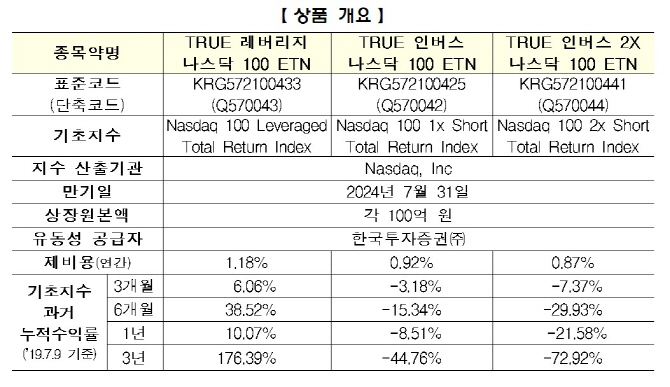 거래소, 31일 ‘TRUE 나스닥 100 ETN’ 3종목 신규상장