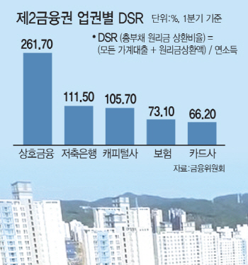 "주담대 최대 90%" 꼼수 기승…국토부 등 본격 조사 착수