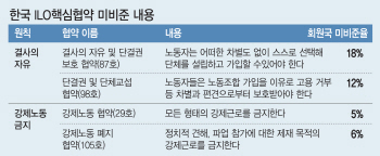 해고자·공무원 노조 가입 허용 Vs 사업장 점거 금지…ILO 비준 속도낸다