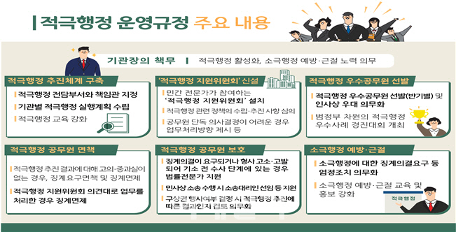 정부, 적극행정 펼친 공무원 보호 강화…징계 면책·지원 확대