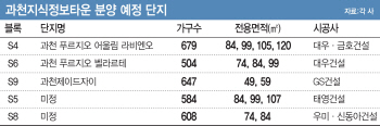 과천지식타운 첫 타자 S6블록 분양가 3.3㎡당 2205만...400만↓‘뚝’