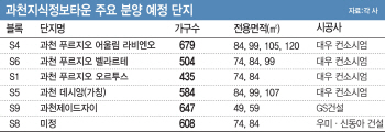 어그러진 과천 공공택지 분양…2호 분양은 언제쯤?