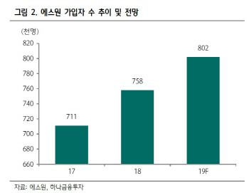 에스원, 2분기 사상 최대실적…하반기 호실적 지속-하나