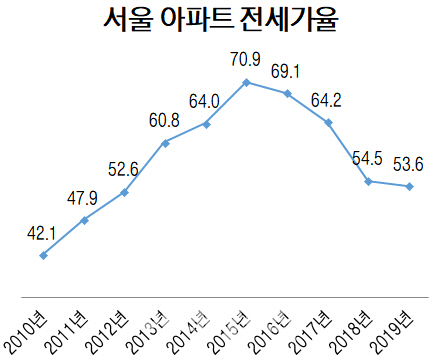 2024년 5월 서울 아파트 전세 상승 원인 및 예측