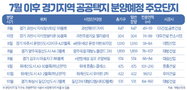 경기 지역 공공택지 비상…연내 분양 물건너가나