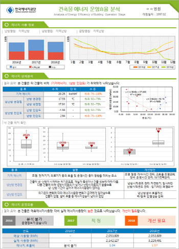 "병원 에너지 효율관리 무료로 받으세요" 국토부 23일까지 모집