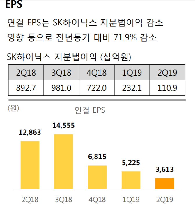 하이닉스 연계 SKT 배당은 신중..지배구조 개선은 추진중(컨콜)