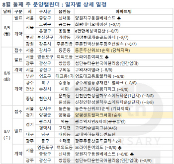 분양시장도 휴가철…다음주 1700가구 분양