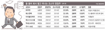 불황 탓에?…회사 팔고 떠나는 코스닥 창업주들