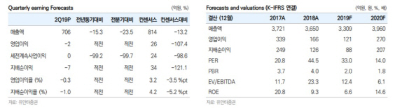 모두투어, 日 불매운동 등 3중고로 실적 악화 예상… 목표가↓-유안타
