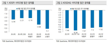 "단기간내 기술적 반등 있겠지만 일단 관망이 유리"