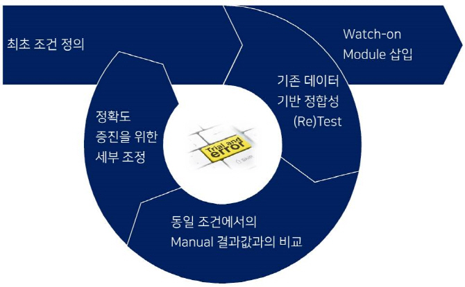 강사 리뷰 플랫폼 ‘별별선생’, 팁스 프로그램 선정 - 뉴스 썸네일 이미지