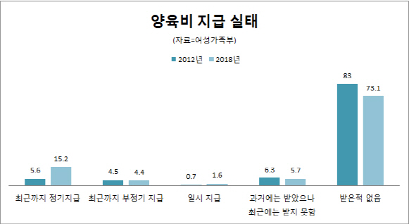 이혼후 양육비 안주는 부모 제재 급한데…관련부처 반대에 제동