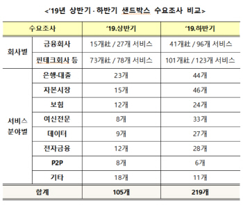 한국판 알리바바 나오나‥대형 통신·전자상거래社 금융혁신판 뛰어든다