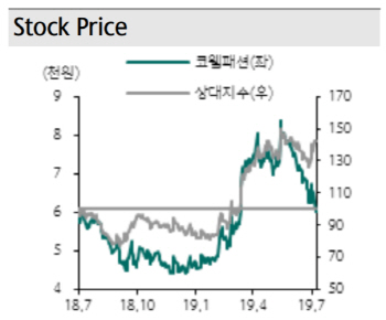 코웰패션, 브랜드 확장·카테고리 다각화로 3Q부터 결실-하나