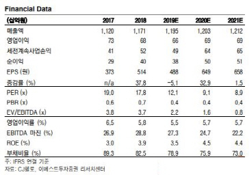 CJ헬로, LG유플러스 시너지 내년 하반기 기대…목표가↓-이베스트