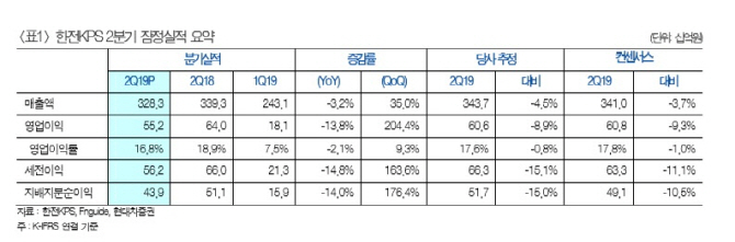 한전KPS, 하반기 실적회복 가능성에 배당주 매력까지-현대차