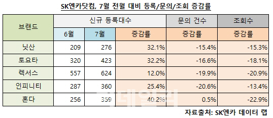 日 불매 운동에..일본차 중고 매물 '쑥' 소비자 관심 '뚝'