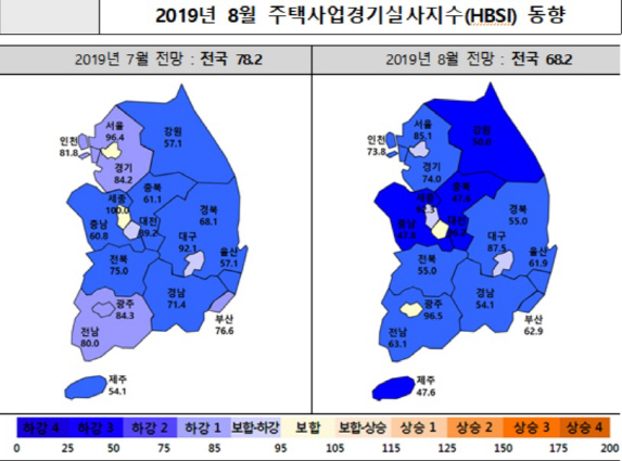 8월 주택사업경기 최악…HBSI 70선 붕괴