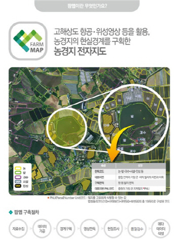 농경지 전자지도 ‘팜맵’, 농업행정·경영에 활용