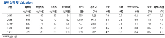 무림P&P, 부진한 실적 개선 ‘안갯속’…목표가↓-현대차