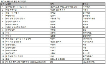 '설민석의 한국사 대모험' 2주 연속 베스트셀러 1위