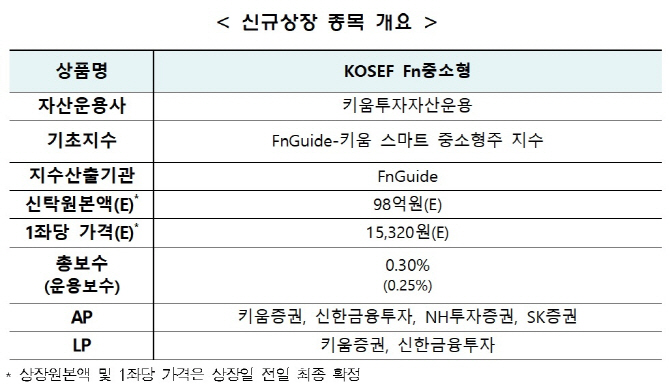 한국거래소, 13일 'KOSEF Fn중소형 ETF' 신규상장