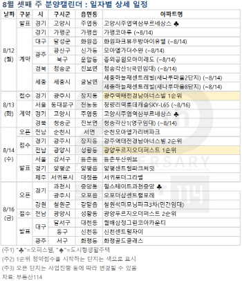 [부동산 캘린더]제도 예고에 휴가철까지…다음주 1700가구 분양