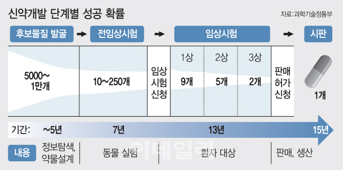 1조5천억 기술수출한 바이오벤처 대표의 하소연