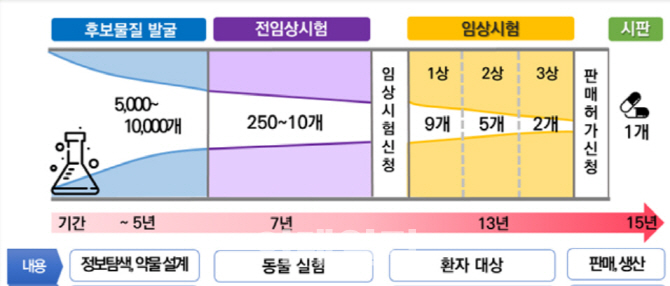 ‘양날의 칼’이 된 신약기술 수출