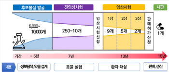 ‘양날의 칼’이 된 신약기술 수출