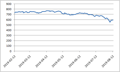 4일째 올라 600선 코앞…개미의 힘