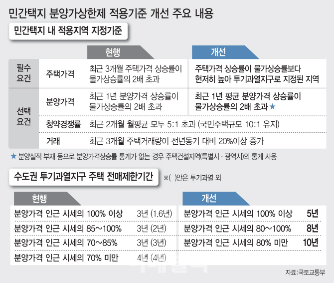 강남 정조준...“대기 수요 증가 전세시장 불안정”