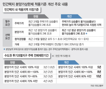 강남 정조준...“대기 수요 증가 전세시장 불안정”