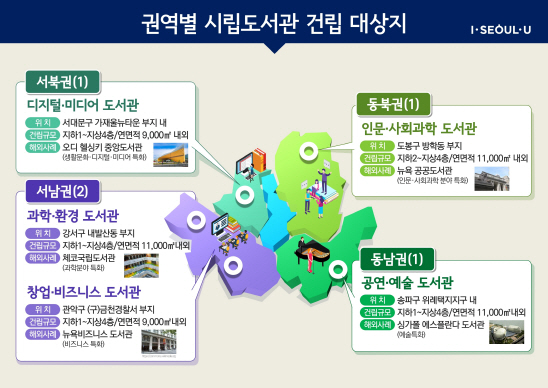 서울시, 3100억원 들여 권역별 시립도서관 5곳 짓는다