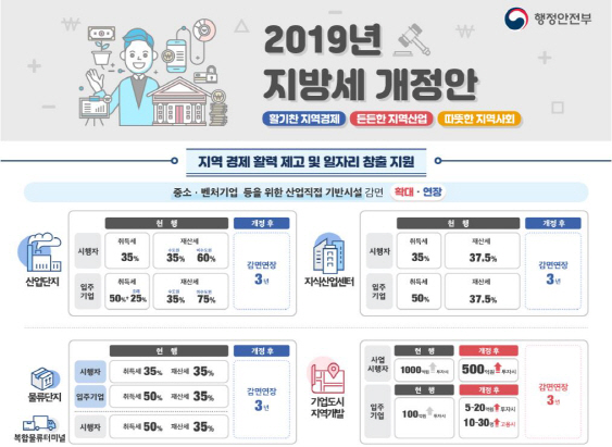 日 수출규제 맞서 부품 국산화 지방세 감면으로 지원한다