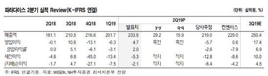 파라다이스, 휴가철 '복합리조트 차별화'로 실적 개선 기대-NH