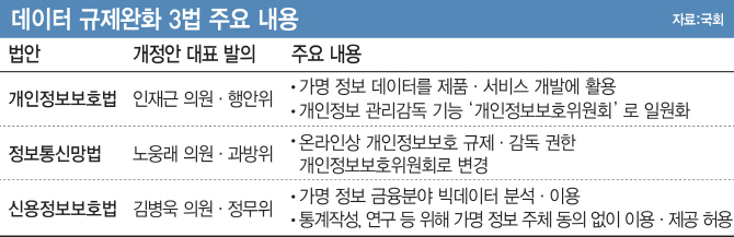 빅데이터 활용 첫 단추 '신정법' 국회 문턱 넘나