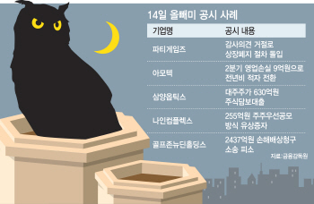 광복절 전날도 어김없이…'올빼미 공시' 꼼수 기승
