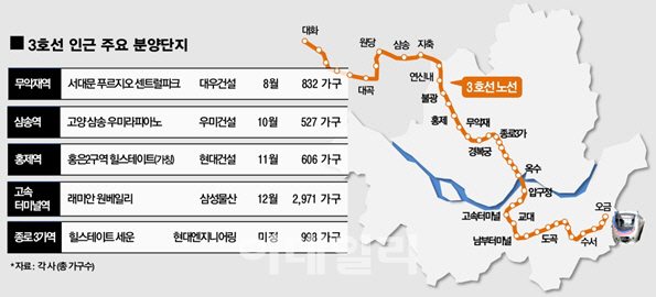 서울 지하철 '3호선' 따라 새 아파트 분양 '봇물'