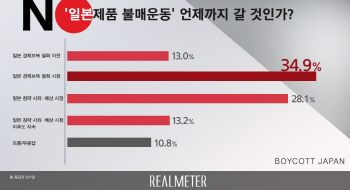 日 경제보복에 DHC '망언'까지…韓 20대 돌아섰다