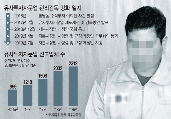 "유령영업 퇴치"…당국, 유사투자자문사 대규모 직권 말소