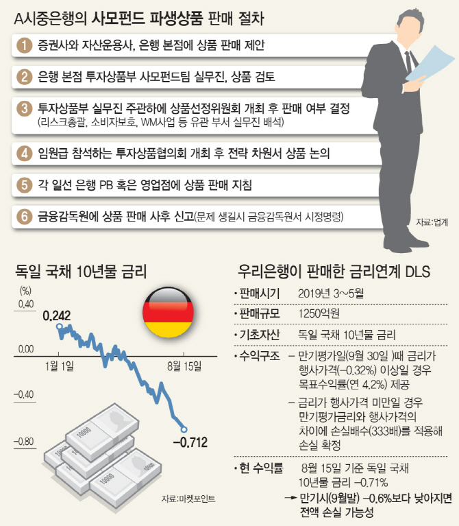 파생상품 리스크관리가 은행 희비 갈랐다