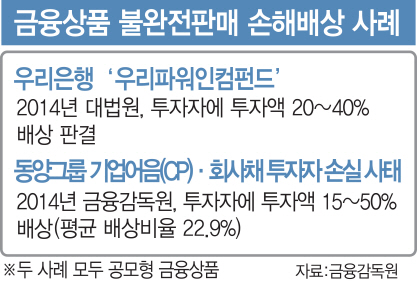 금감원 이번주부터 DLS 판매 은행 현장검사