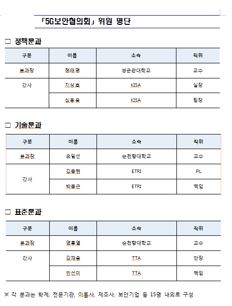 “5G가 클라우드로”..과기부, ‘5G보안협의회’ 발족