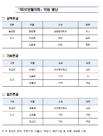 “5G가 클라우드로”..과기부, ‘5G보안협의회’ 발족