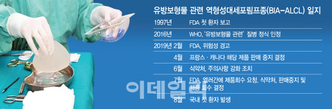 희귀암 유발 '거친 표면' 인공유방 환자 불안 확산